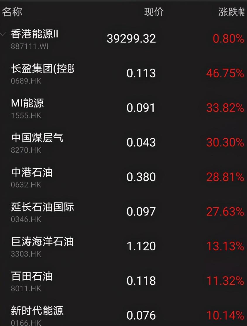 中港石油完成发行1542.6万股配售股份