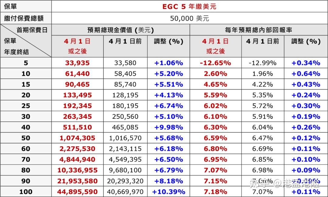 保诚2月4日斥资930.21万英镑回购139.21万股