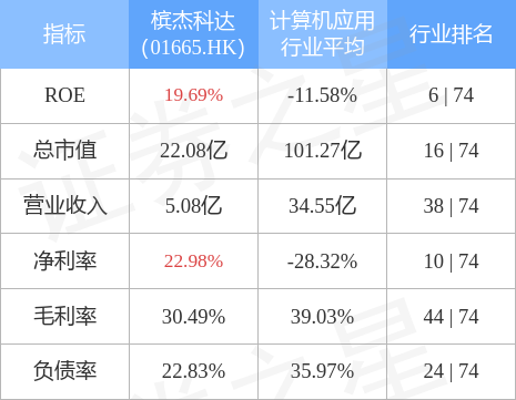 槟杰科达将于3月26日派发特别股息每股0.07港元