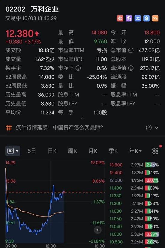 部署DeepSeek 阅文集团强势拉升涨超12%