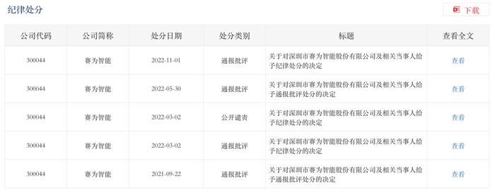 英飞拓信披违规被立案，投资索赔预登记