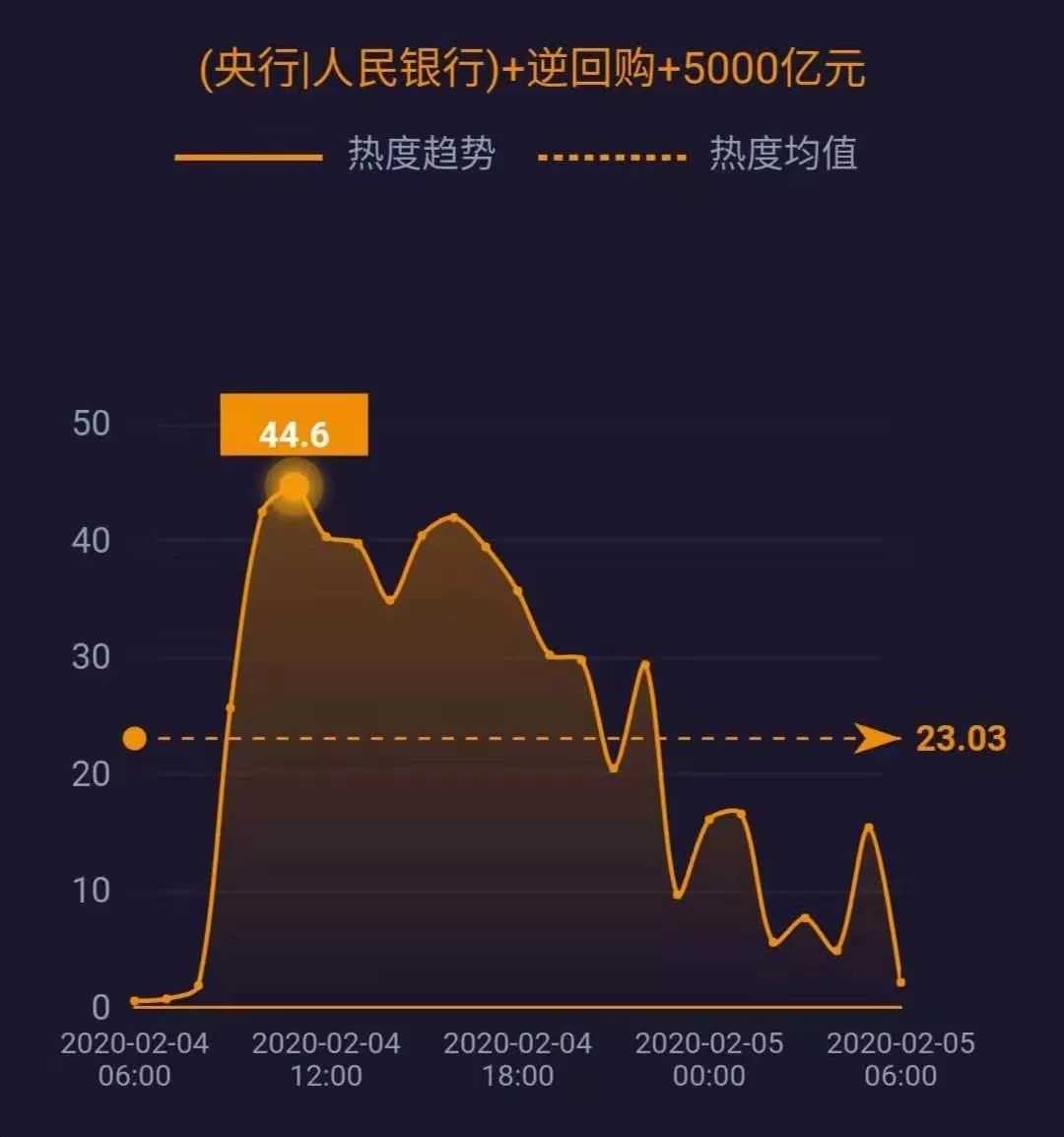 利率1.5%！央行开展2755亿元逆回购操作