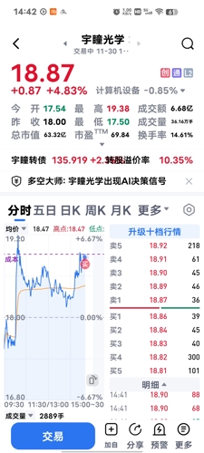 智能驾驶概念异动拉升 宇瞳光学等多股涨停