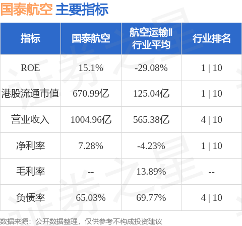 瑞银：予国泰航空“买入”评级 目标价12.1港元