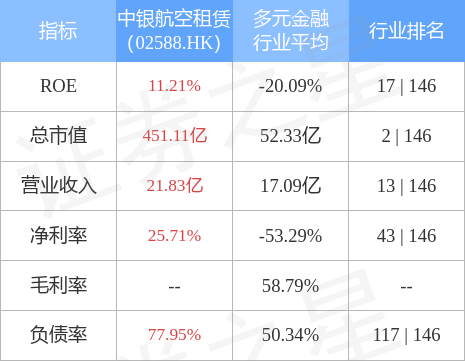 瑞银：维持中银航空租赁“买入”评级 目标价降至75.8港元