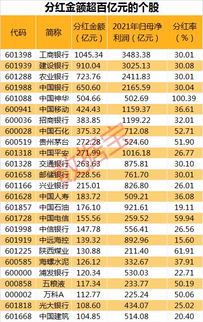 贵州茅台：已回购68.51万股 使用资金总额10亿元