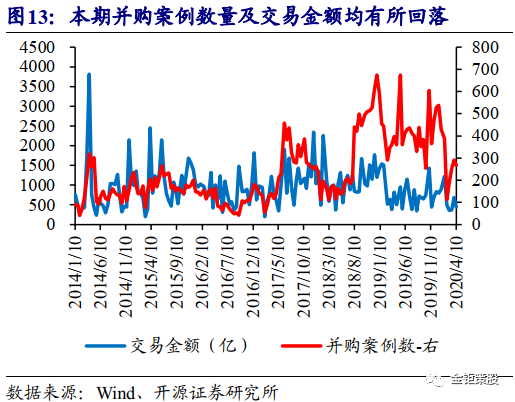 开源证券：维持和黄医药“买入”评级 多个催化剂有望逐步兑现