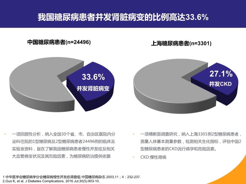 科普｜糖尿病与心血管疾病、慢性肾病共存，如何综合管理？