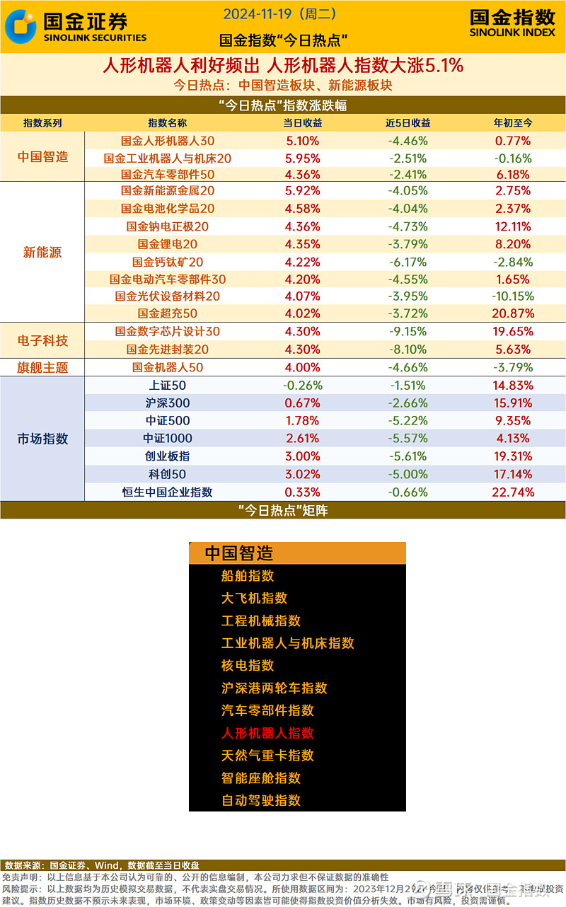 人形机器人成蛇年现象级板块 浦银安盛高端装备等基金涨幅居前