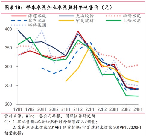 水泥行业利润过去三年下滑超千亿，海螺水泥终止认购西部建设