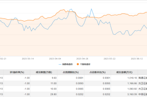 美国上周首次申领失业救济人数增加1.1万人至21.9万人 预估为21.3万人