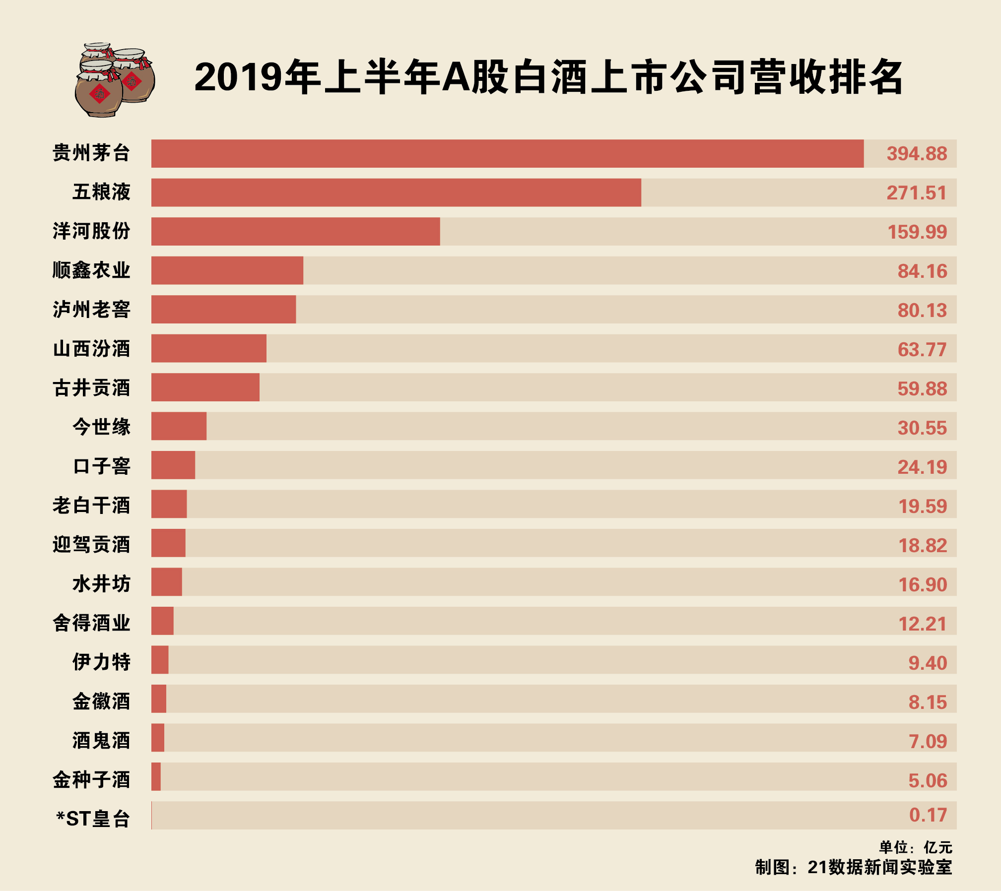 10家白酒上市公司发业绩预告  频提“库存去化” 渠道利润被摆上台面