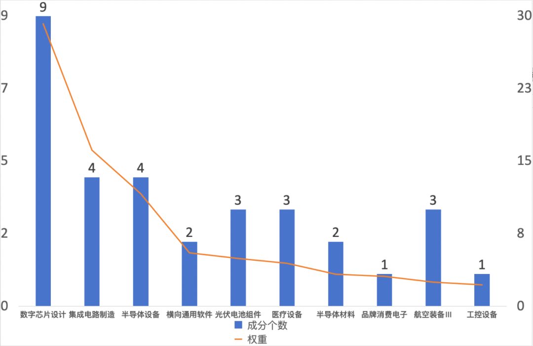 德银再唱多中国股市：2025年或迎来“斯普特尼克时刻”