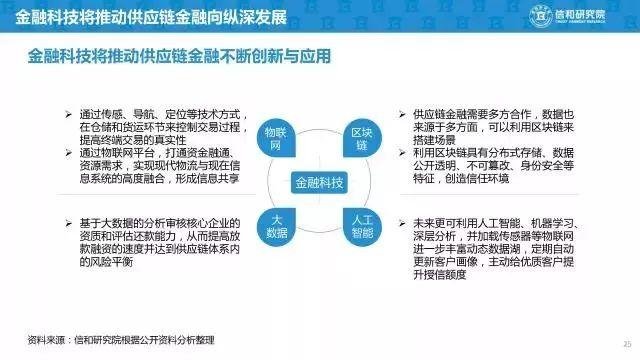 六部门拟联合规范供应链金融业务 进一步优化中小企业融资环境