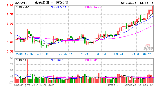 金生游乐盘中异动 股价大涨5.56%