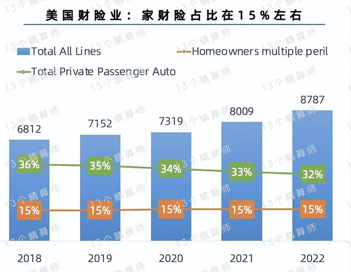 美国家庭寿险盘中异动 大幅跳水5.02%