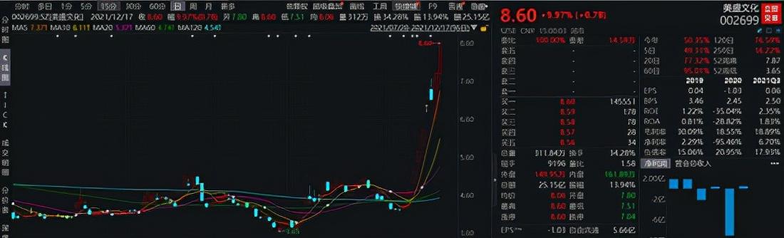 易电行盘中异动 大幅跳水5.62%