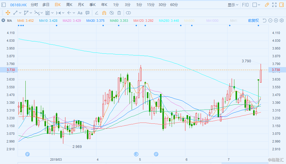 Flotek工业盘中异动 大幅下挫5.11%