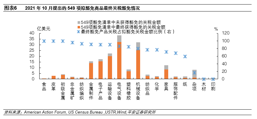 波士顿联储报告：特朗普关税政策或加剧美国通胀压力