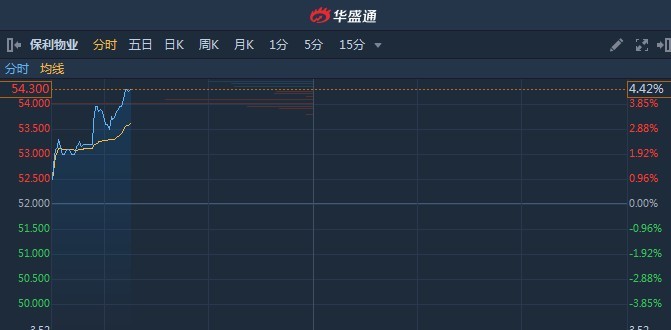 布鲁可：悉数行使超额配股权、稳定价格行动及稳定价格期结束