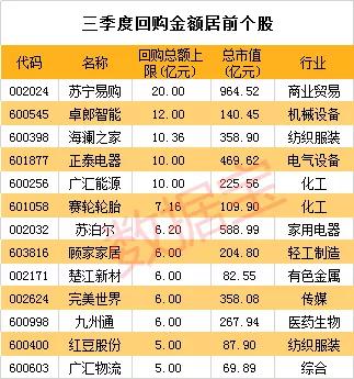 百胜中国2月5日回购合计6.6万股