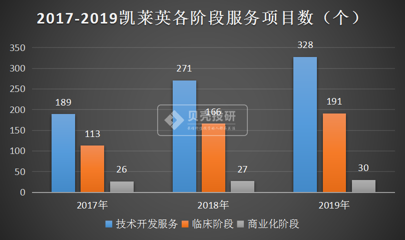 凯莱英截至1月底累计回购约1230.07万股A股 涉资约9.996亿元