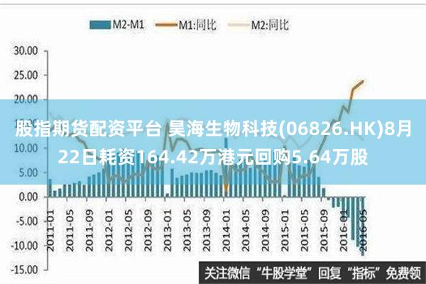 昊海生物科技1月累计回购A股股份16.98万股