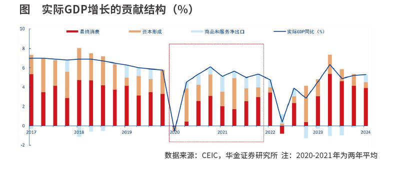 25位首席把脉2025：中国经济增长或超预期，A股有望拾级而上