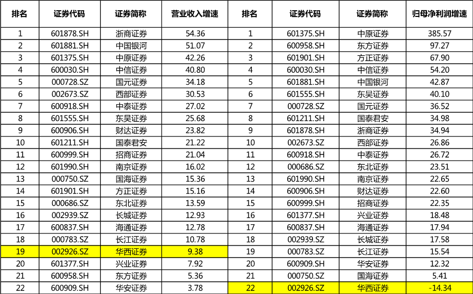 华西证券：首予老铺黄金“买入”评级 当下处于开店扩张阶段