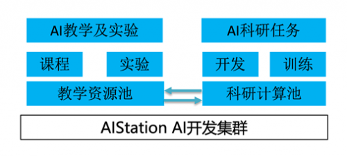 昊天国际建投与利通电子就有关AI算力领域相关业务的可能战略合作订立协议