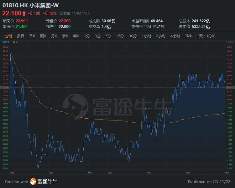 中信里昂：上调比亚迪股份目标价至443港元 评级上调为“高度确信”的“跑赢大市”