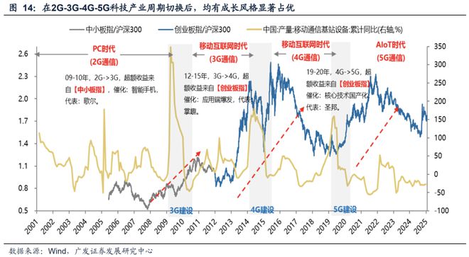 2025全年A股是否有大行情？DeepSeek：大概率呈现“震荡上行”格局 建议均衡布局