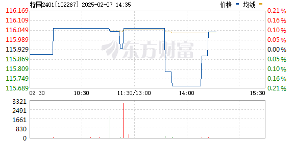 深交所：亚太精选ETF自14:11起至收市实施临时停牌