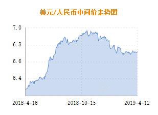 国家外汇局：截至2025年1月末我国外汇储备规模为32090亿美元