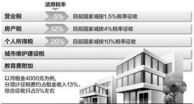 重庆：完善个人住房房产税试点政策，不再将市外人员购买普通住宅纳入征税范围