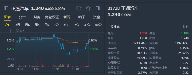 小摩：重申比亚迪股份“增持”评级 目标价475港元