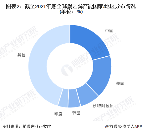 环境微小塑料颗粒急剧增加，新研究发现人脑中微塑料越来越多