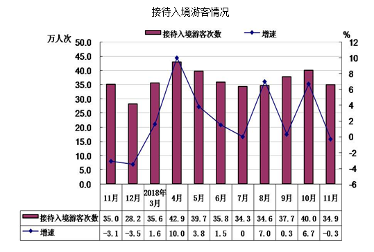 入境游显著升温，春节假期酒店接待外国游客量同比增长超9倍