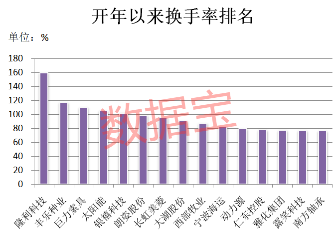 老白干酒：部分董事、高管拟合计减持不超20.25万股