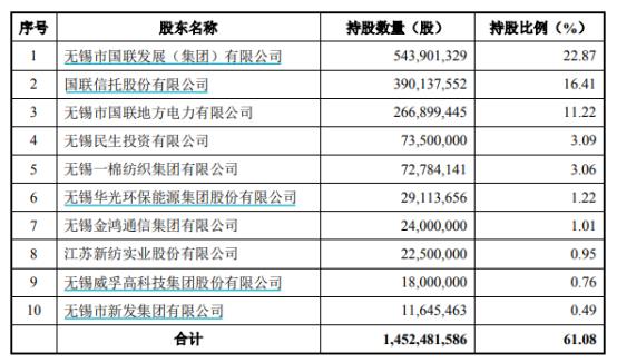 国联民生证券首份章程来了，董事会有调整