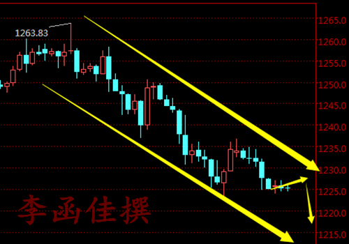 陆凯枫:多头大举进攻 直奔三千而行