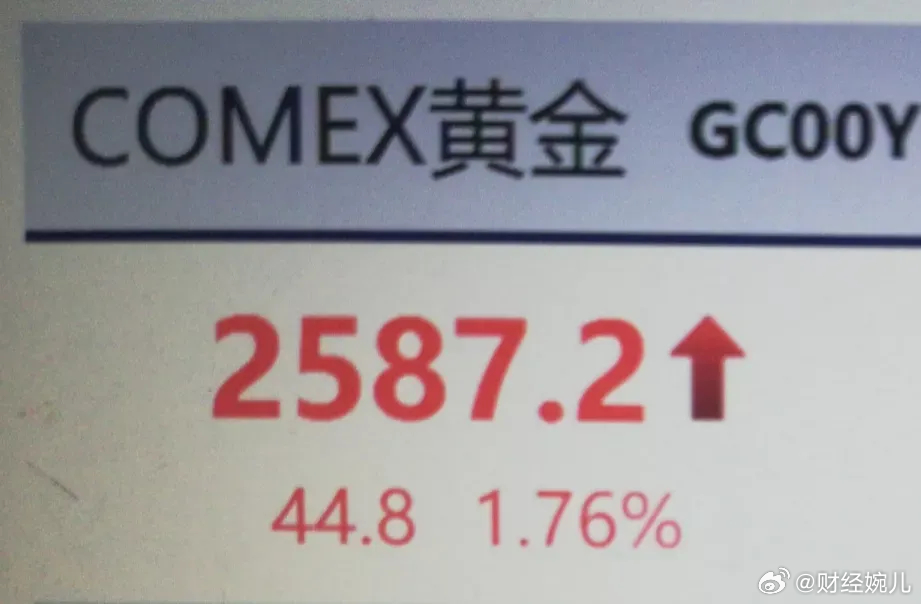 COMEX期金突破2900美元