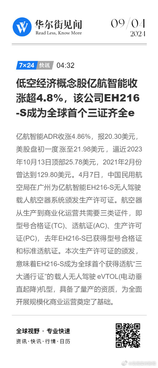 美股异动 | EH216系列eVTOL航空器已完成超6万架次安全飞行 亿航智能(EH.US)涨近4%