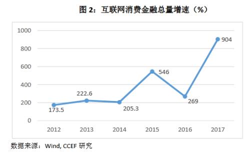 美国12月消费者信贷创纪录最大增幅 信用卡余额和非循环信贷攀升