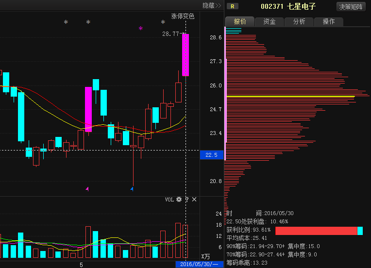 快辑半导体盘中异动 下午盘股价大跌5.07%报7.41美元