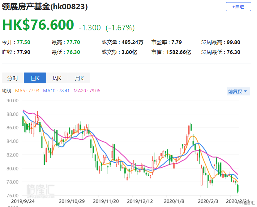 内克塔治疗盘中异动 股价大跌5.02%报0.666美元