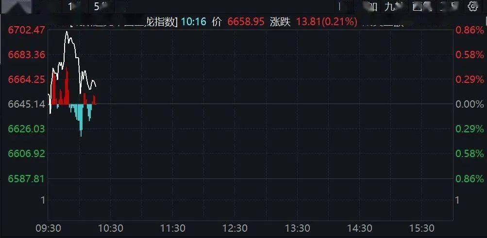 美国血液技术盘中异动 下午盘大幅跳水5.06%报59.80美元