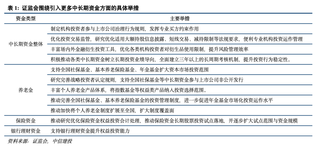 从战略投资角度 看中长期资金入市