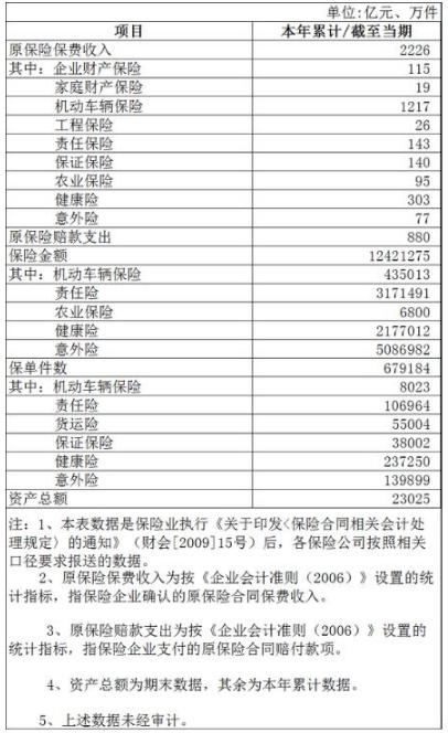 75家人身险公司去年银保新单保费收入约7289亿元