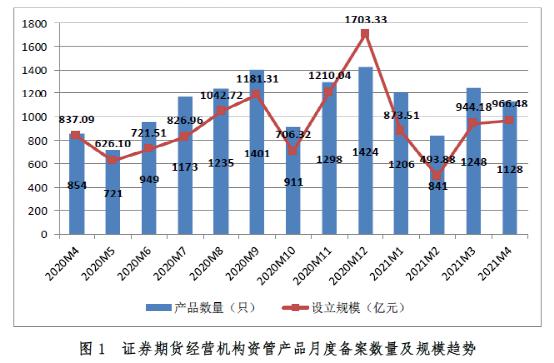 券商资管业务展现增长韧性 最新私募资管产品规模达5.47万亿元